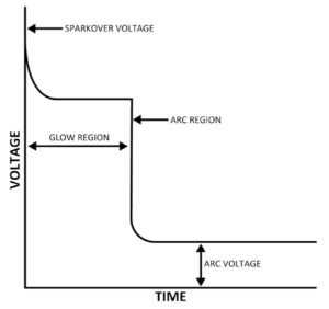 RAIL WITH GAS DISCHARGE TUBE - Image 2