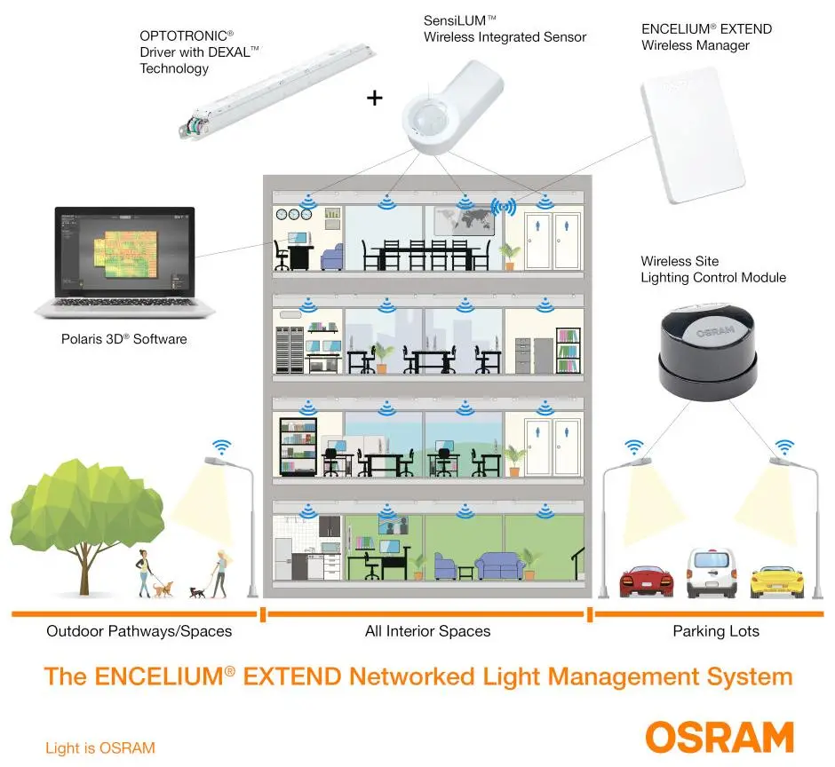 sensor-integrated-lighting-systems